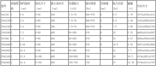 ya圓振動篩技術參數