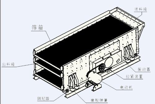 三軸橢圓振動篩結構圖.jpg